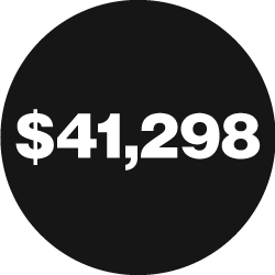 RC Cares $41,298