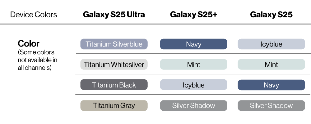 A chart showing the different colors for the New Galaxy S25 Series