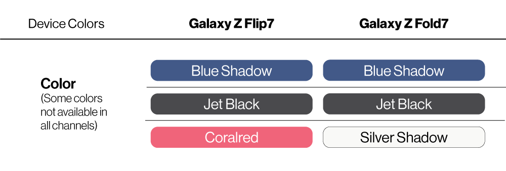 A chart showing the different colors for the Galaxy Z Flip & Fold 7 series