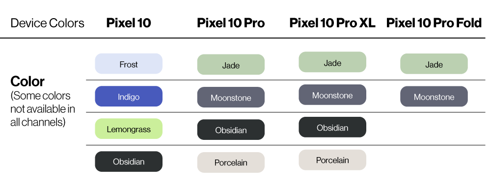 List of different colors for each device of the new pixel 10 series