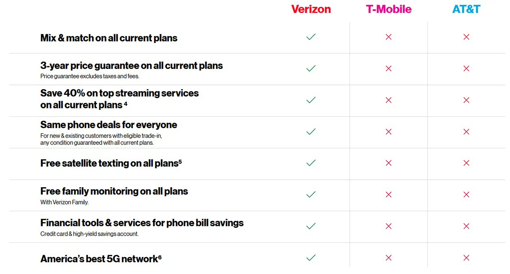 Best Value Guarantee