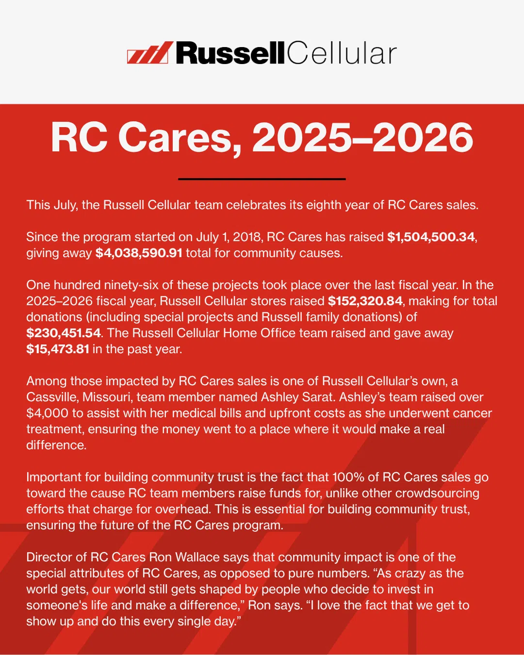 rc cares 2025-2026 nearing financial milestone